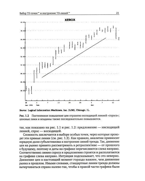 Основы технического анализа