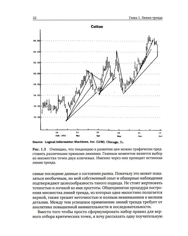 Основы технического анализа