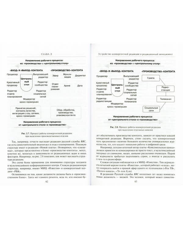 Работа журналиста в цифровой периодике