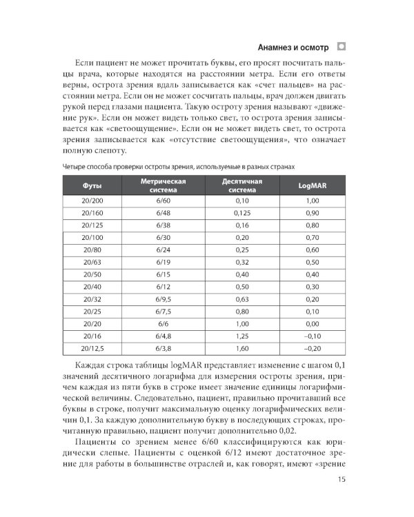 Цветной атлас по офтальмологии