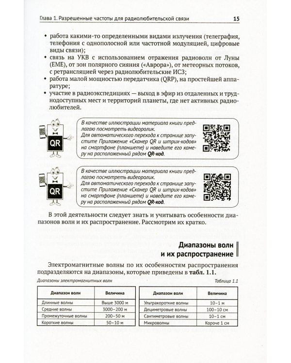 Радиосвязь. От азов до создания  практических устройств