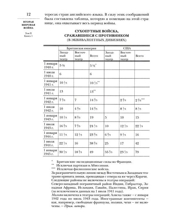 Вторая мировая война. Т. 2. Их самый славный час. Кн. 1: Падение Франции. Кн. 2: В одиночестве (комплект в 2 кн.)