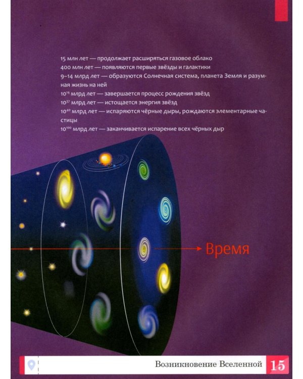 Космос: энциклопедия. 2-е изд