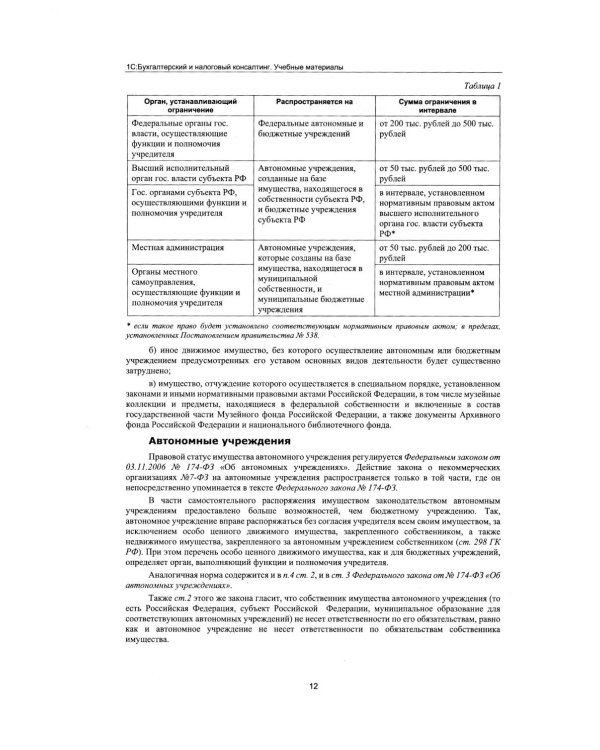 Учет нефинансовых активов в учреждениях бюджетной сферы. Практикум в "1С:Бухгалтерии государственного учреждения 8". Учебные материалы. 4-е изд