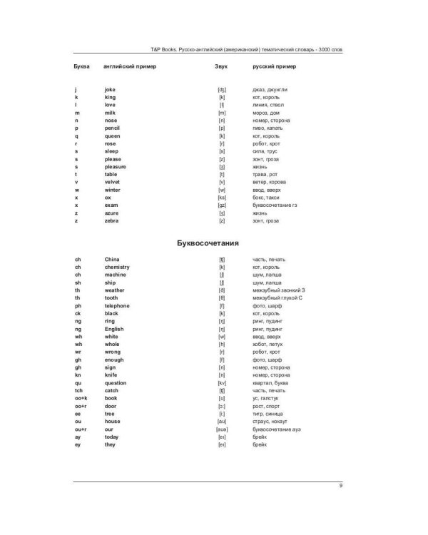 Русско-английский (американский) тематический словарь - 3000 слов