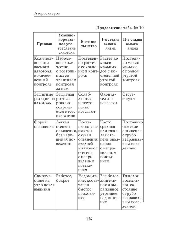 Атеросклероз