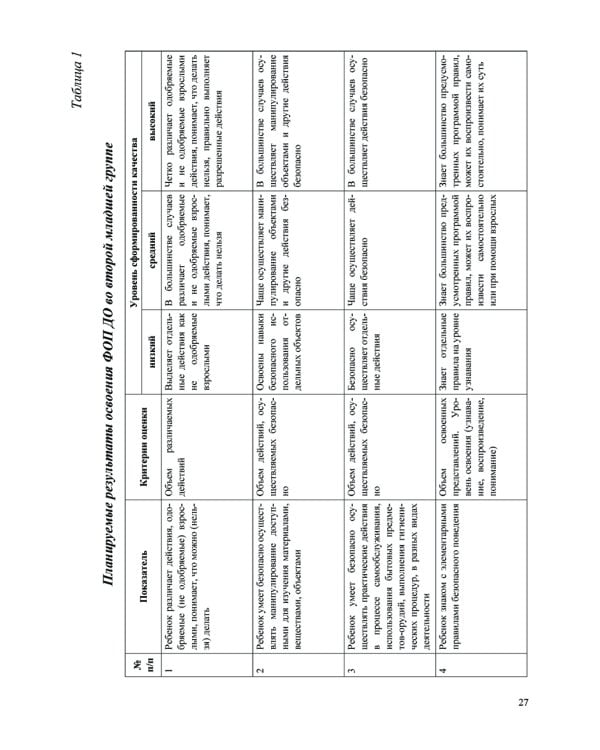 Формирование культуры безопасности у детей от 3 до 8 лет. Методические материалы к ФОП ДО (парциальная программа). 2-е изд., испр. и доп