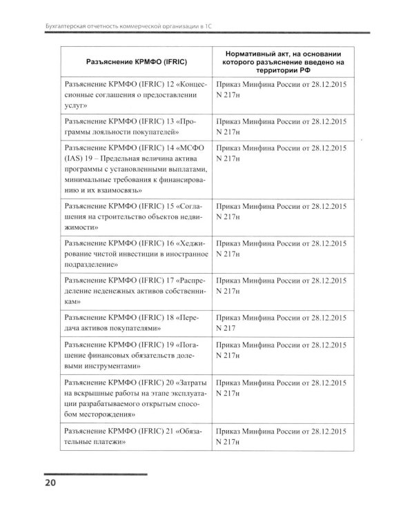 Бухгалтерская отчетность коммерческой организации в 1С: от показателя до обязательного экземпляра. Практическое пособие