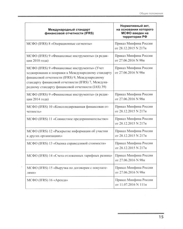 Бухгалтерская отчетность коммерческой организации в 1С: от показателя до обязательного экземпляра. Практическое пособие