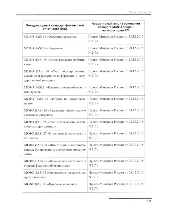 Бухгалтерская отчетность коммерческой организации в 1С: от показателя до обязательного экземпляра. Практическое пособие