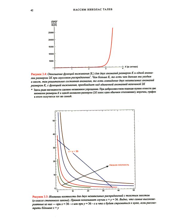 Черный лебедь. Статистические последствия жирных хвостов (комплект из 2- книг)