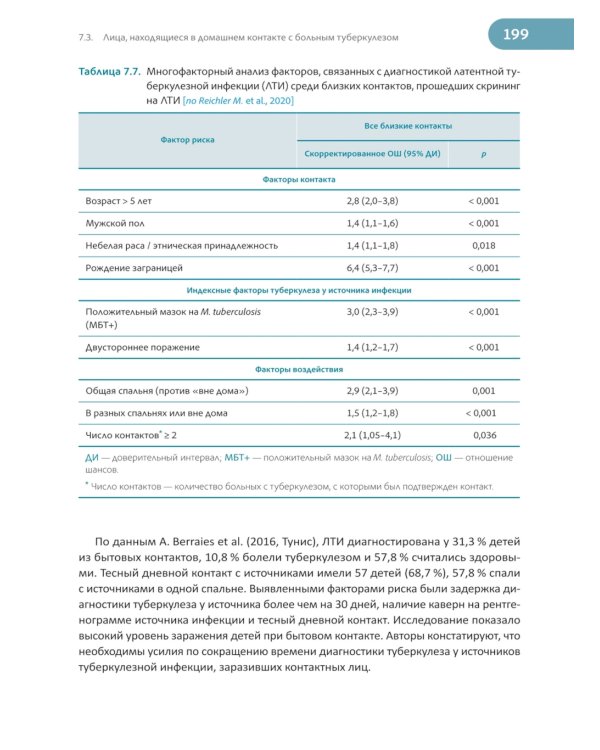 Латентная туберкулезная инфекция: эпидемиология, патогенез, диагностика, лечение