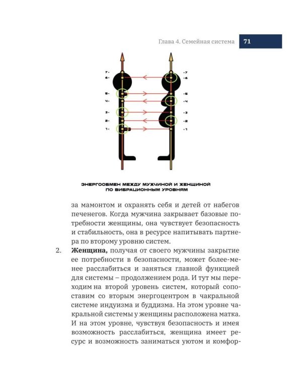 Власть над собой - власть над миром