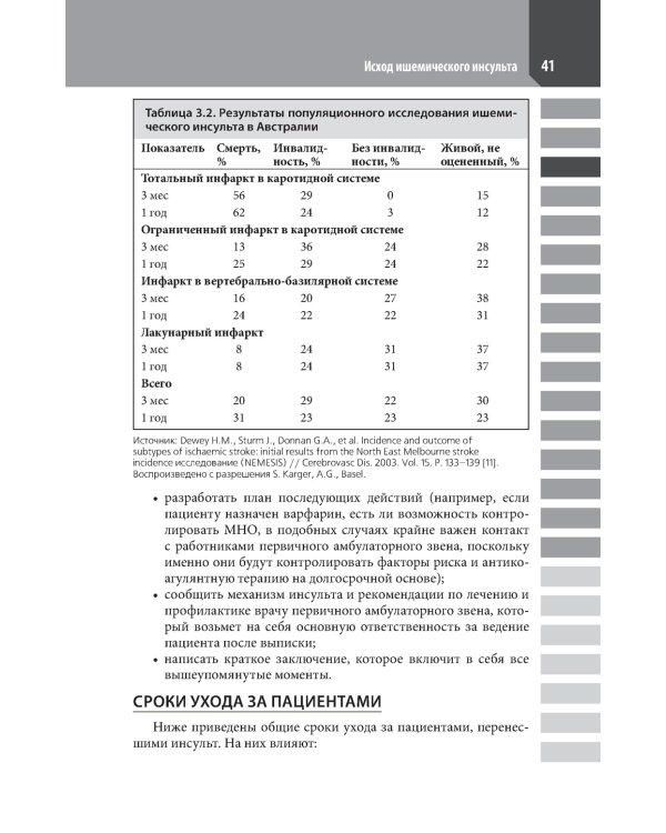 Ведение острого инсульта