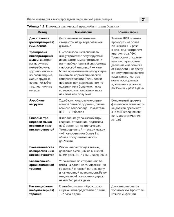Медицинская онкореабилитация. Рак почки, рак мочевого пузыря, рак предстательной железы