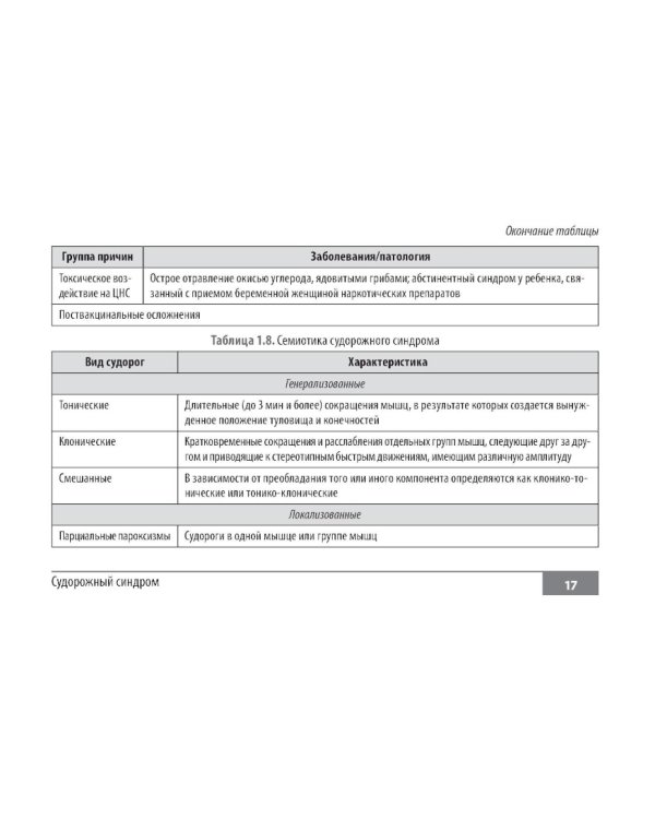 Симптомы и синдромы в педиатрии
