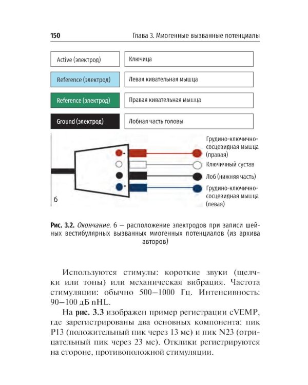 Объективные методы диагностики слуха: вызванные потенциалы в практике врача - сурдолога-оториноларинголога