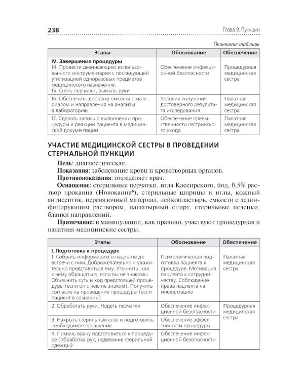 Алгоритмы манипуляций сестринского ухода: Учебное пособие