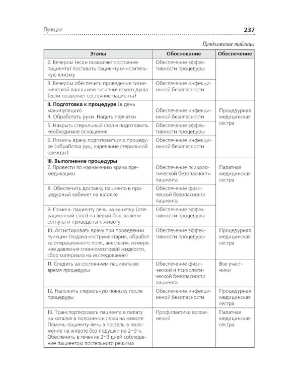 Алгоритмы манипуляций сестринского ухода: Учебное пособие