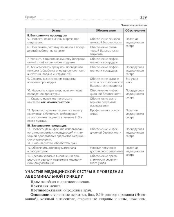 Алгоритмы манипуляций сестринского ухода: Учебное пособие