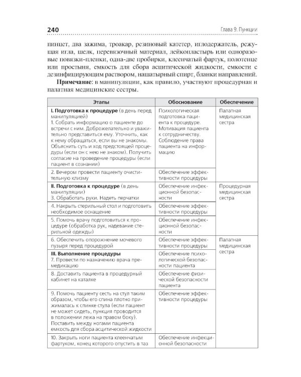 Алгоритмы манипуляций сестринского ухода: Учебное пособие