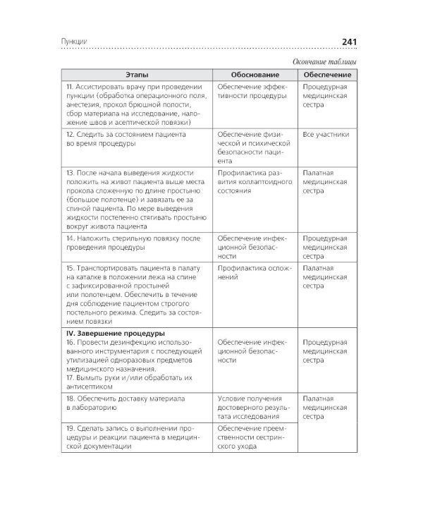 Алгоритмы манипуляций сестринского ухода: Учебное пособие