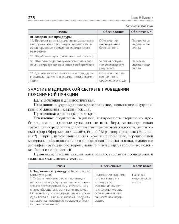 Алгоритмы манипуляций сестринского ухода: Учебное пособие