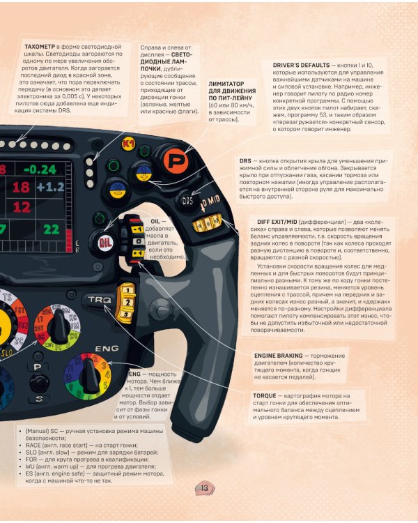 Семейная энциклопедия. Формула-1