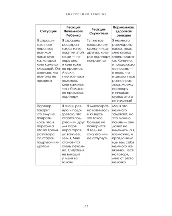 Руководство по счастливой любви