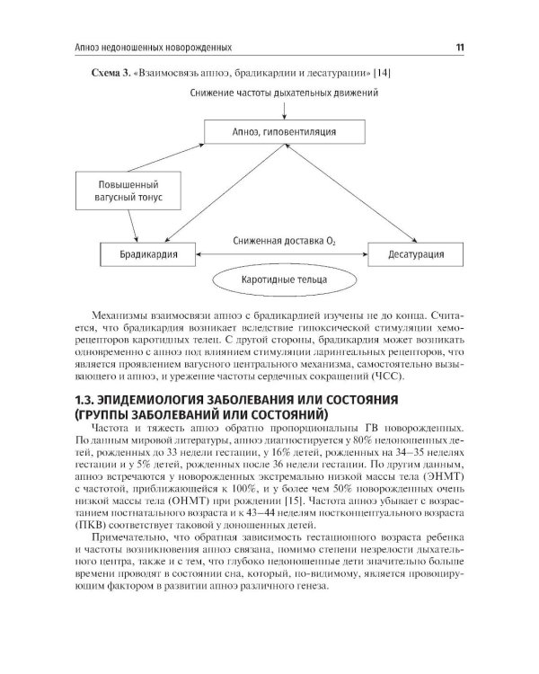 Неонатология: сборник