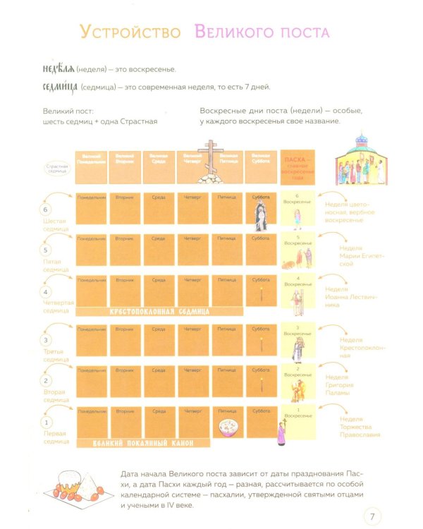 Великий пост. Шаг за шагом к Пасхе: наглядная книга для чтения на каждый день. 2-е изд (календарь + наклейки))