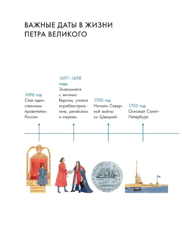 Чему я могу научиться у Петра Великого