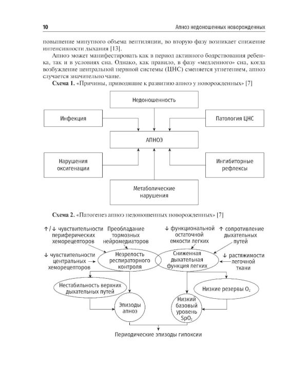 Неонатология: сборник
