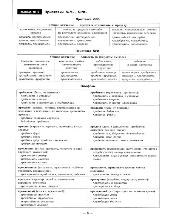 Русский язык в таблицах с комментариями (справочник по орфографии и пунктуации)