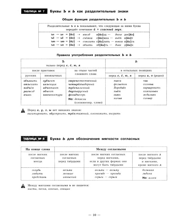 Русский язык в таблицах с комментариями (справочник по орфографии и пунктуации)