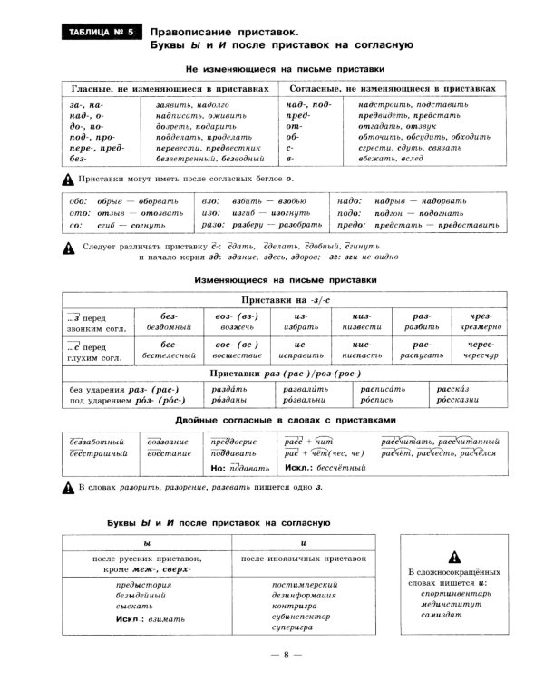 Русский язык в таблицах с комментариями (справочник по орфографии и пунктуации)