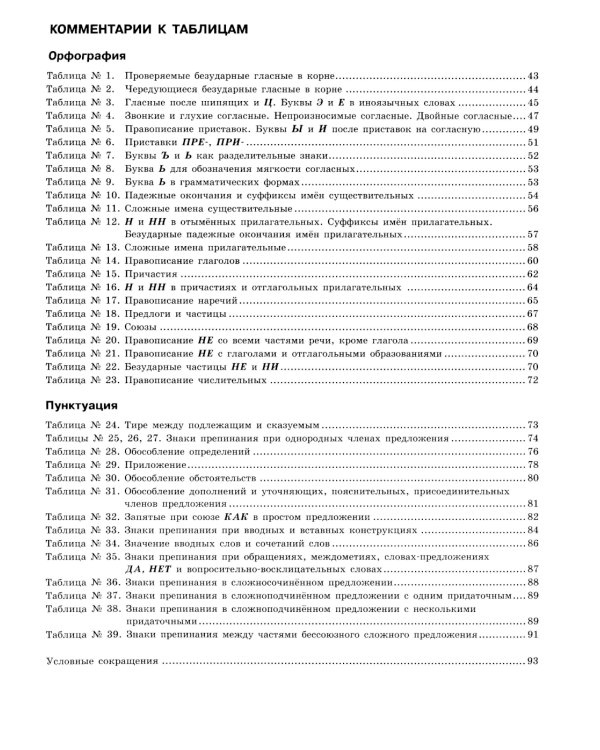 Русский язык в таблицах с комментариями (справочник по орфографии и пунктуации)