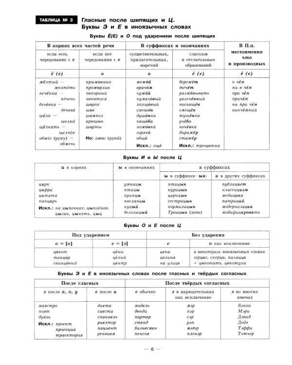 Русский язык в таблицах с комментариями (справочник по орфографии и пунктуации)