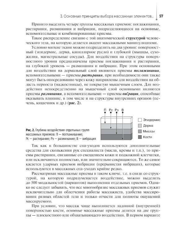 Технологии индустрии красоты: массажные спа-уходы: Учебное пособие