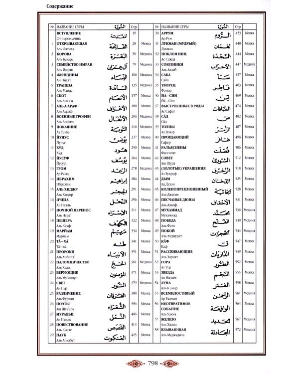 Коран (красный). Перевод смыслов и комментарии Иман Валерии Пороховой. 18-е изд