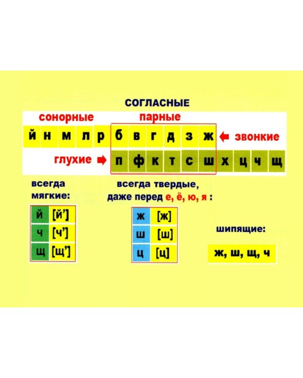 Шпаргалка по русскому. Пособие для подготовки к сдаче ОГЭ по русскому языку