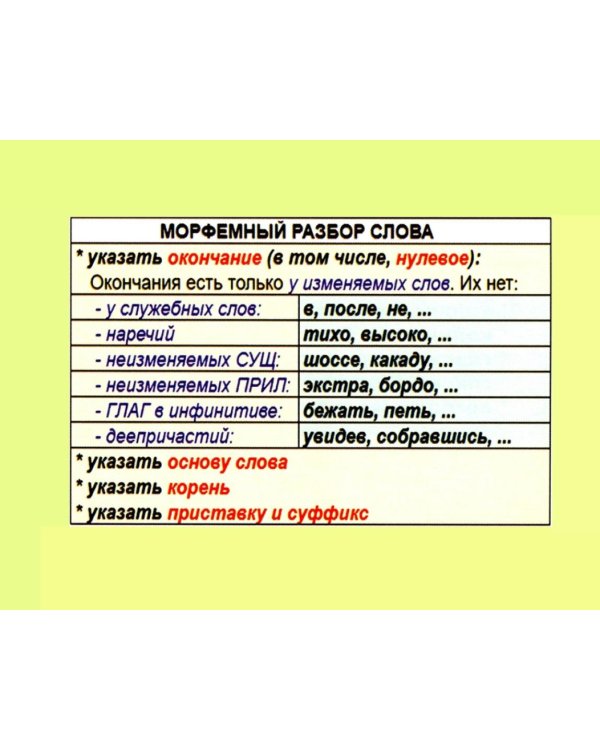 Шпаргалка по русскому. Пособие для подготовки к сдаче ОГЭ по русскому языку