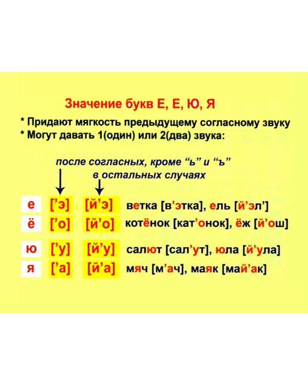 Шпаргалка по русскому. Пособие для подготовки к сдаче ОГЭ по русскому языку