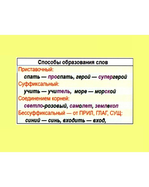 Шпаргалка по русскому. Пособие для подготовки к сдаче ОГЭ по русскому языку