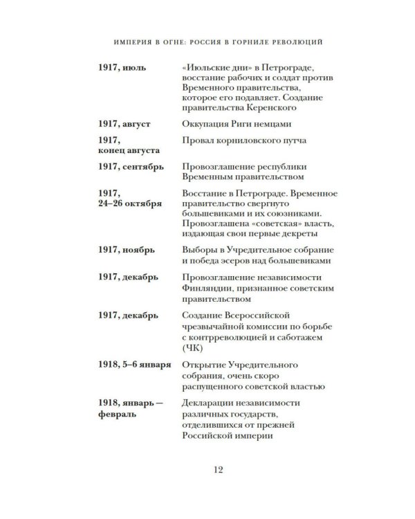 Дополнительное изображение книги «Империя в огне: Россия в горниле революций»