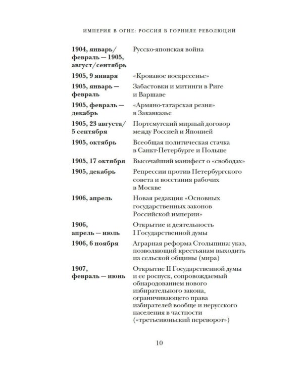 Дополнительное изображение книги «Империя в огне: Россия в горниле революций»
