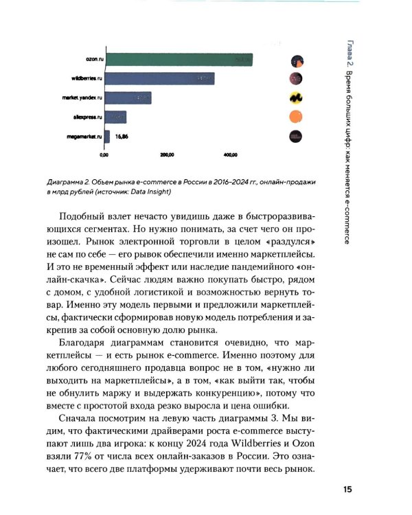 Как приручить маркетплейсы