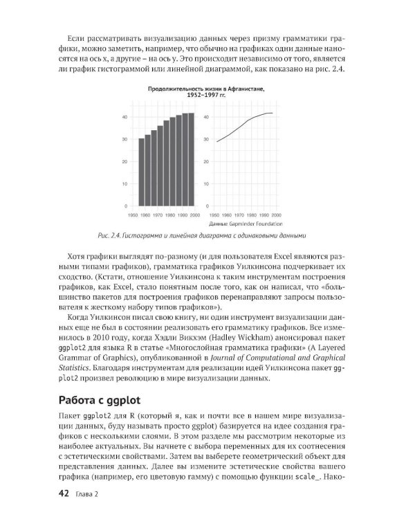 R за пределами статистики