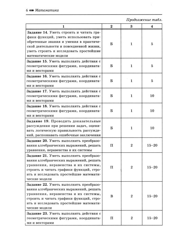 Математика. Подготовка к ОГЭ. Алгебраические выражения, уравнения, неравенство и их системы. Текстовые задачи. Графики функций 7-9 кл