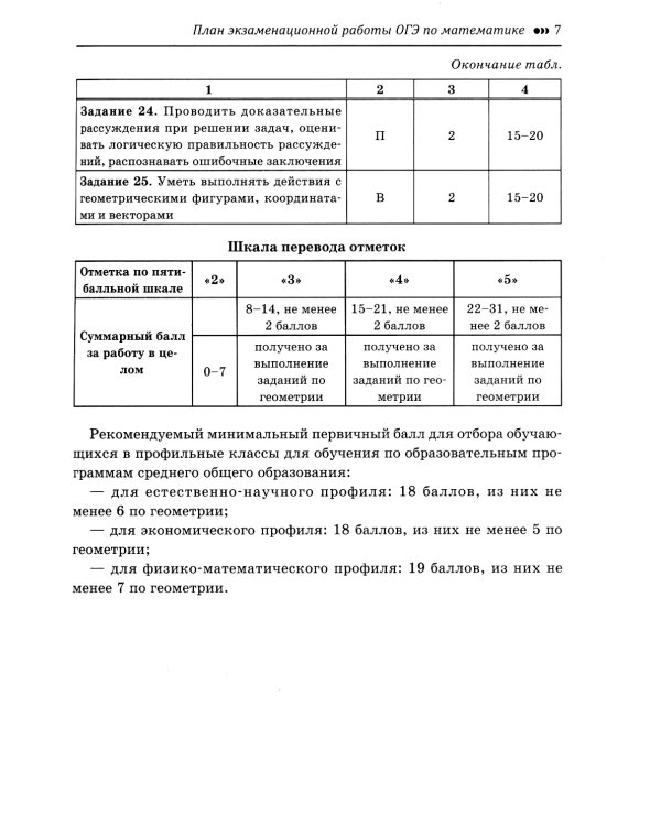 Математика. Подготовка к ОГЭ. Алгебраические выражения, уравнения, неравенство и их системы. Текстовые задачи. Графики функций 7-9 кл